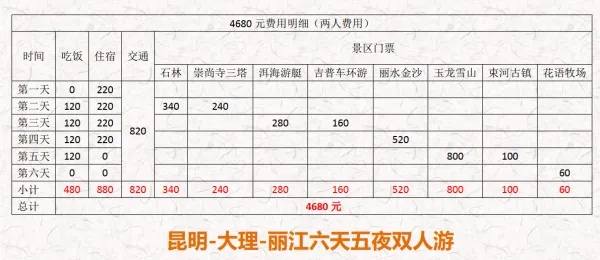 大理/丽江/石林/洱海/玉龙雪山/蓝月谷